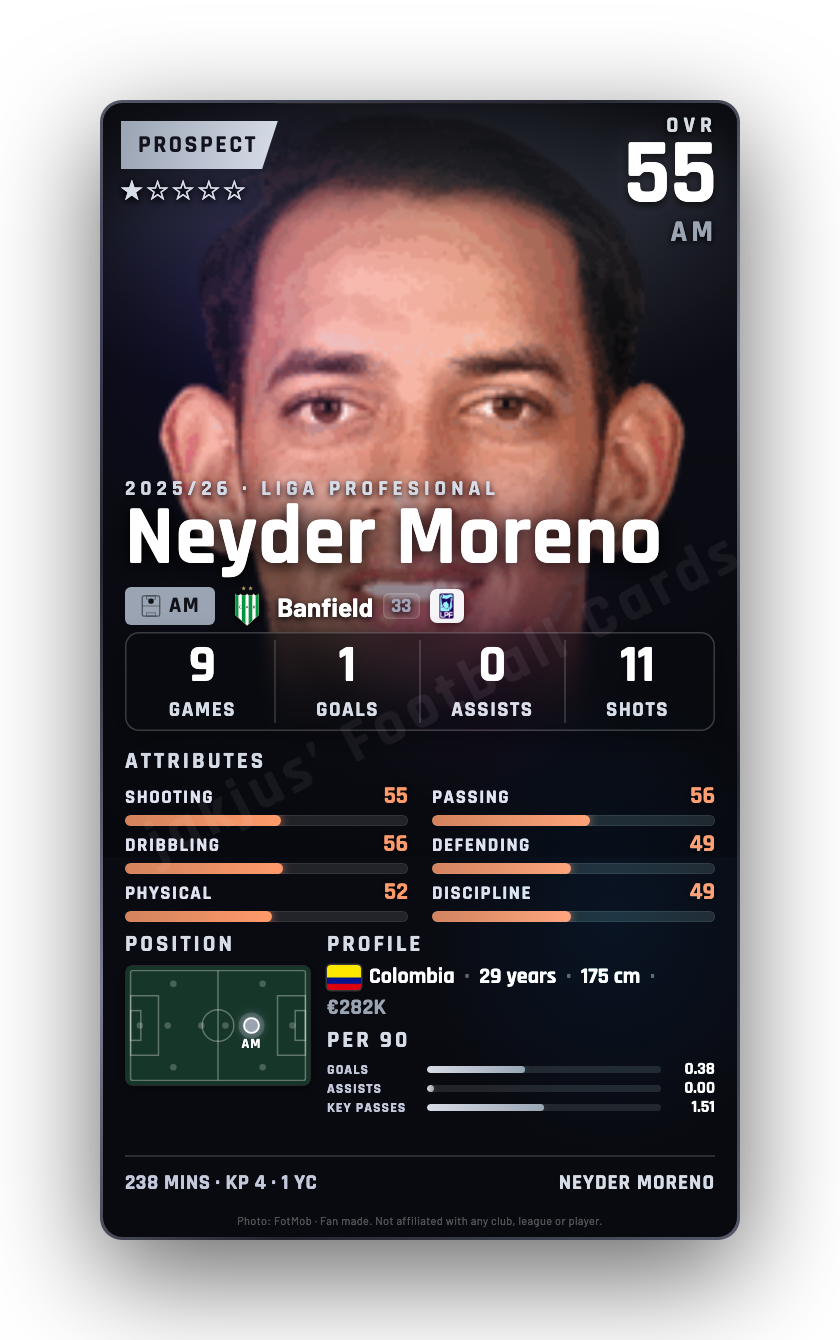 Neyder Moreno