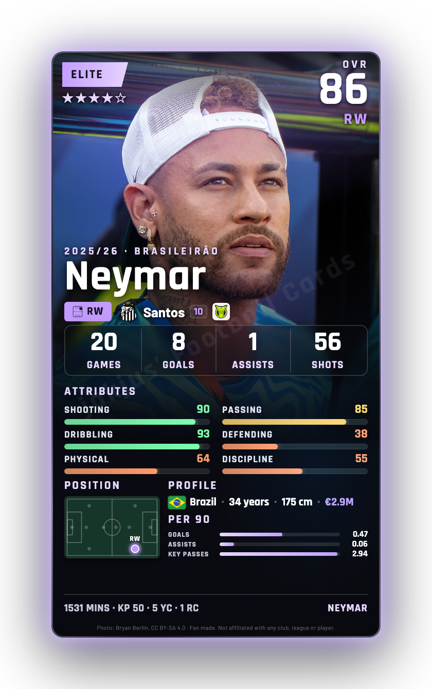 Neymar