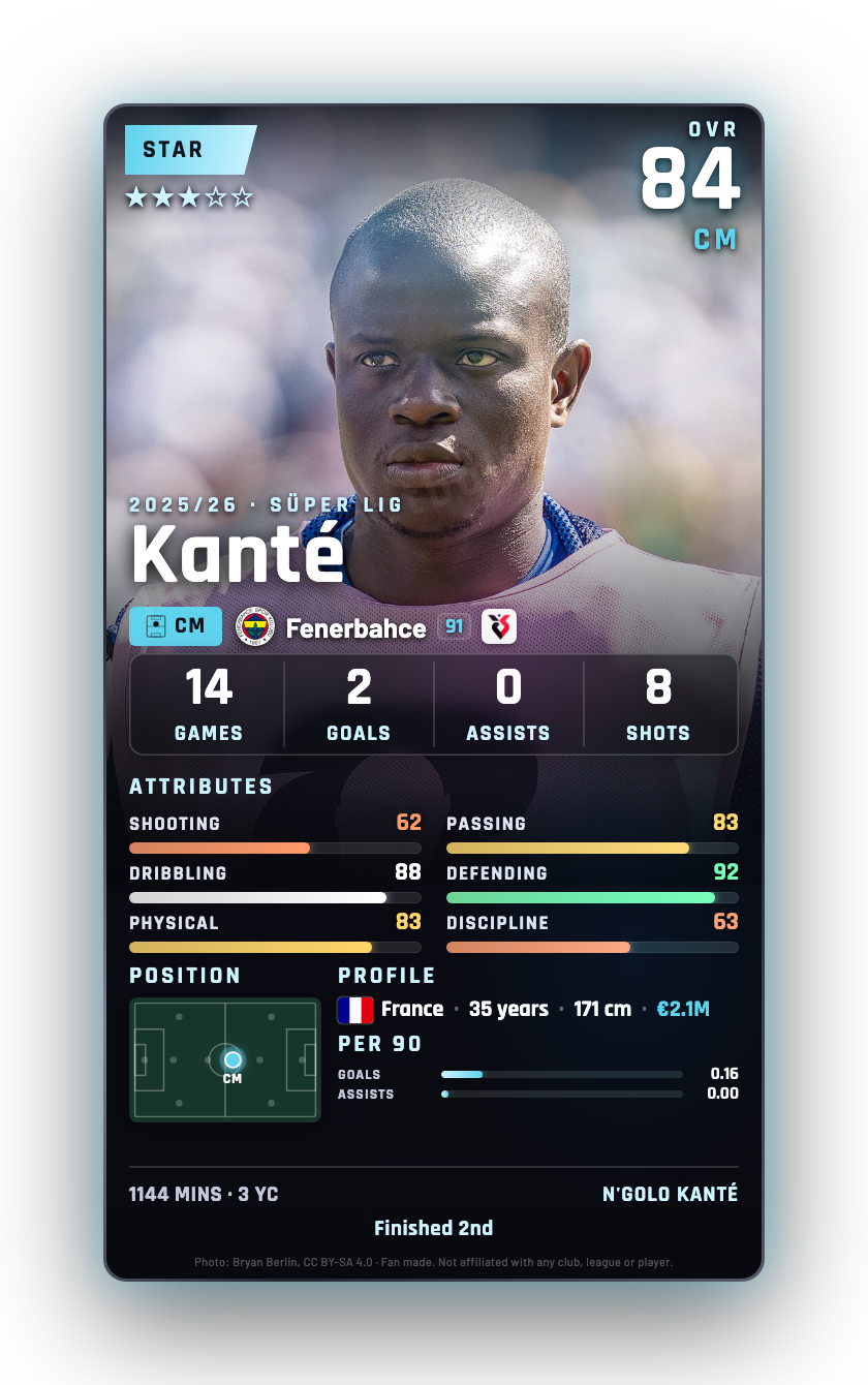 Kanté
