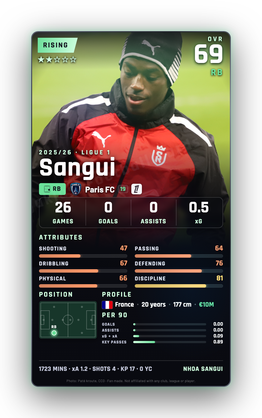 Sangui