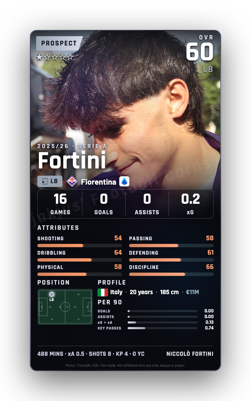 Fortini