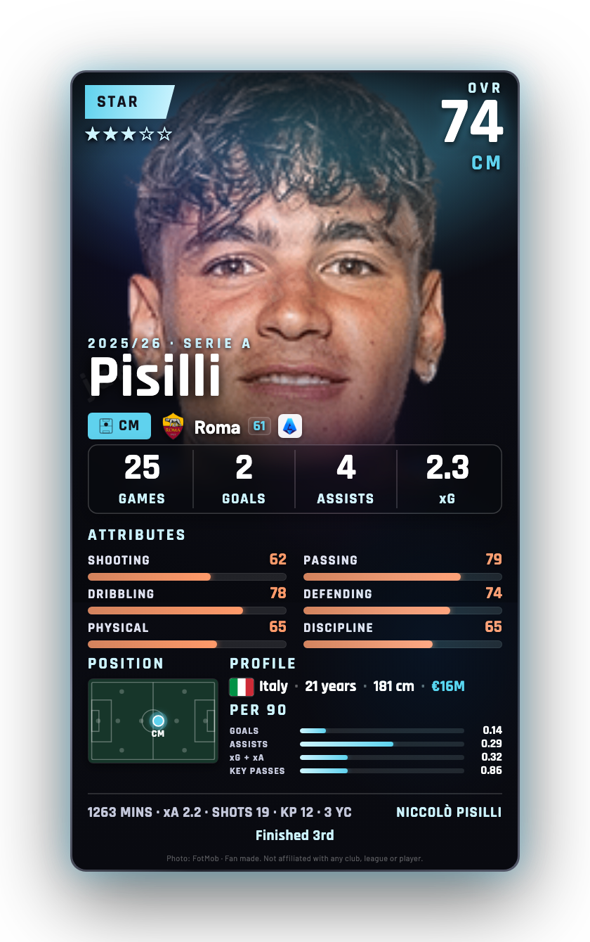 Pisilli