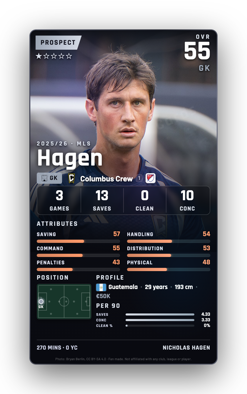 Hagen