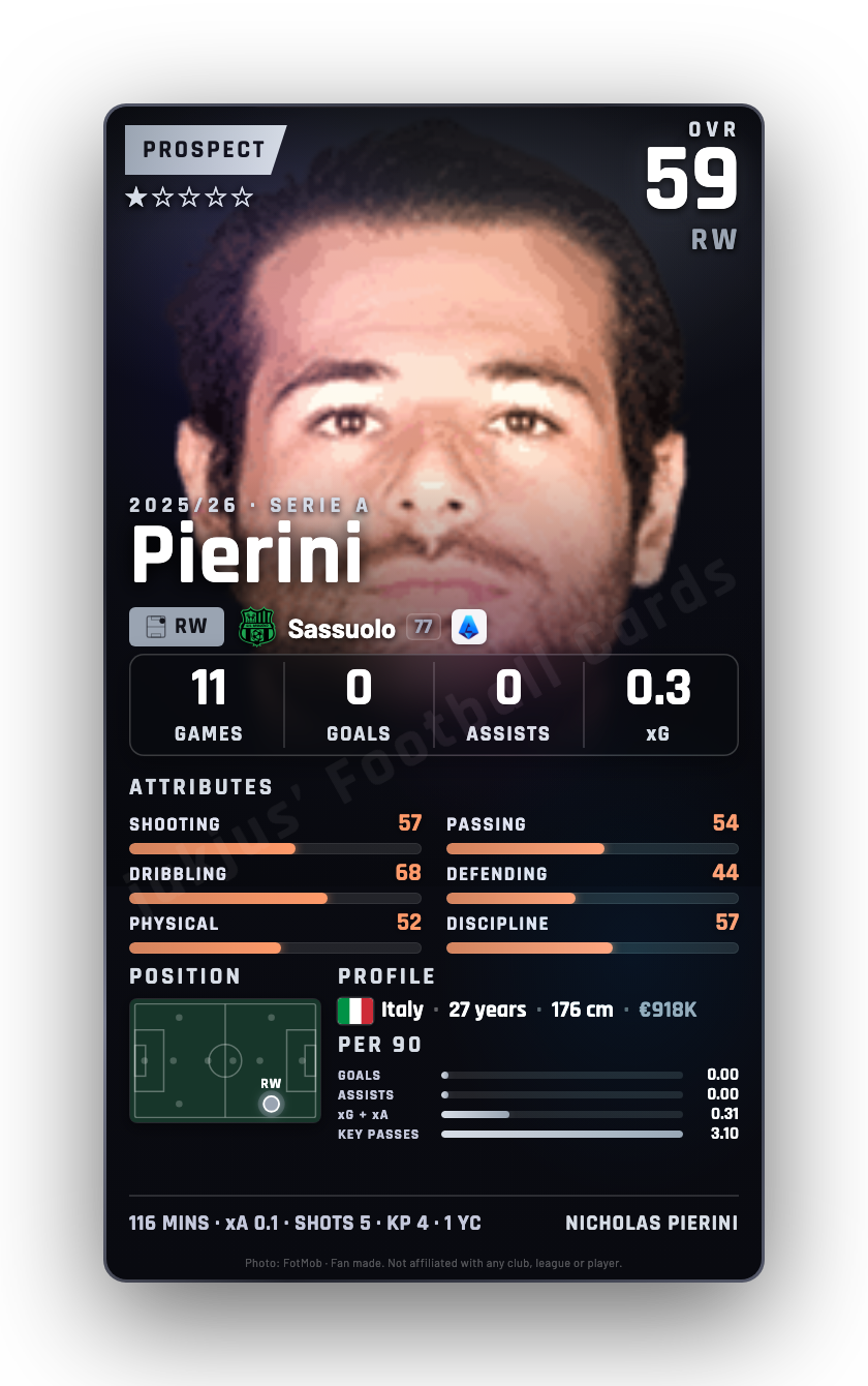 Pierini