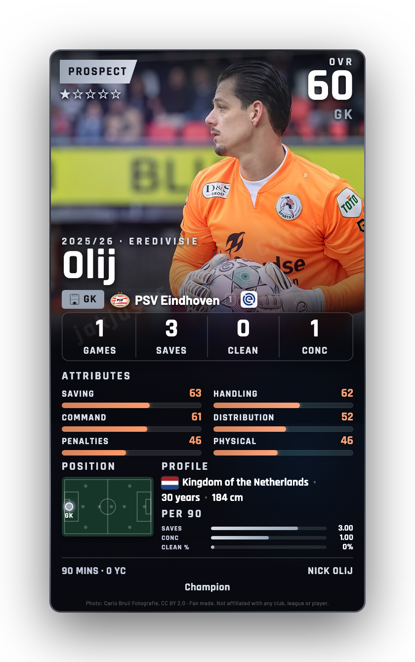 Olij