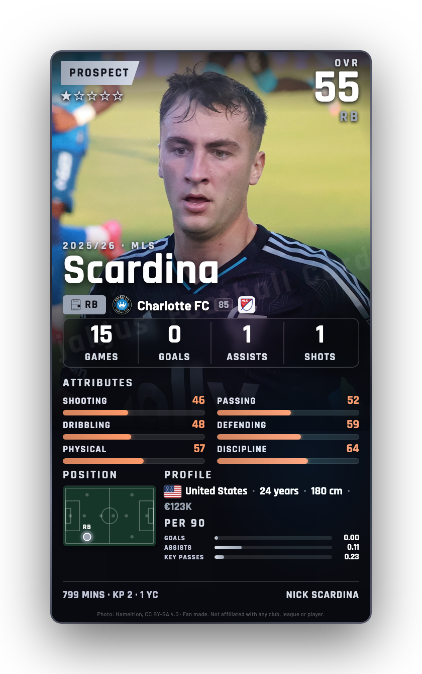 Scardina