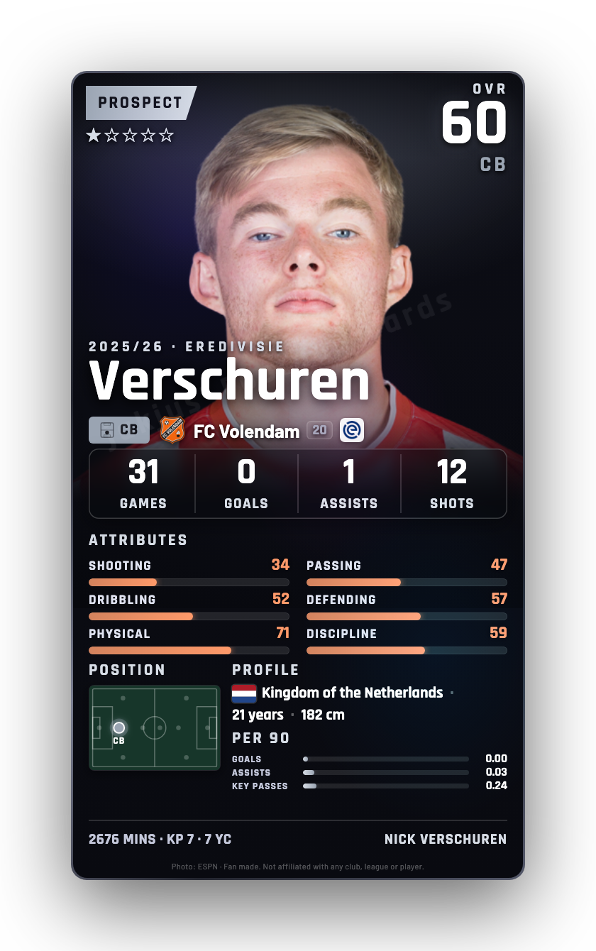 Verschuren