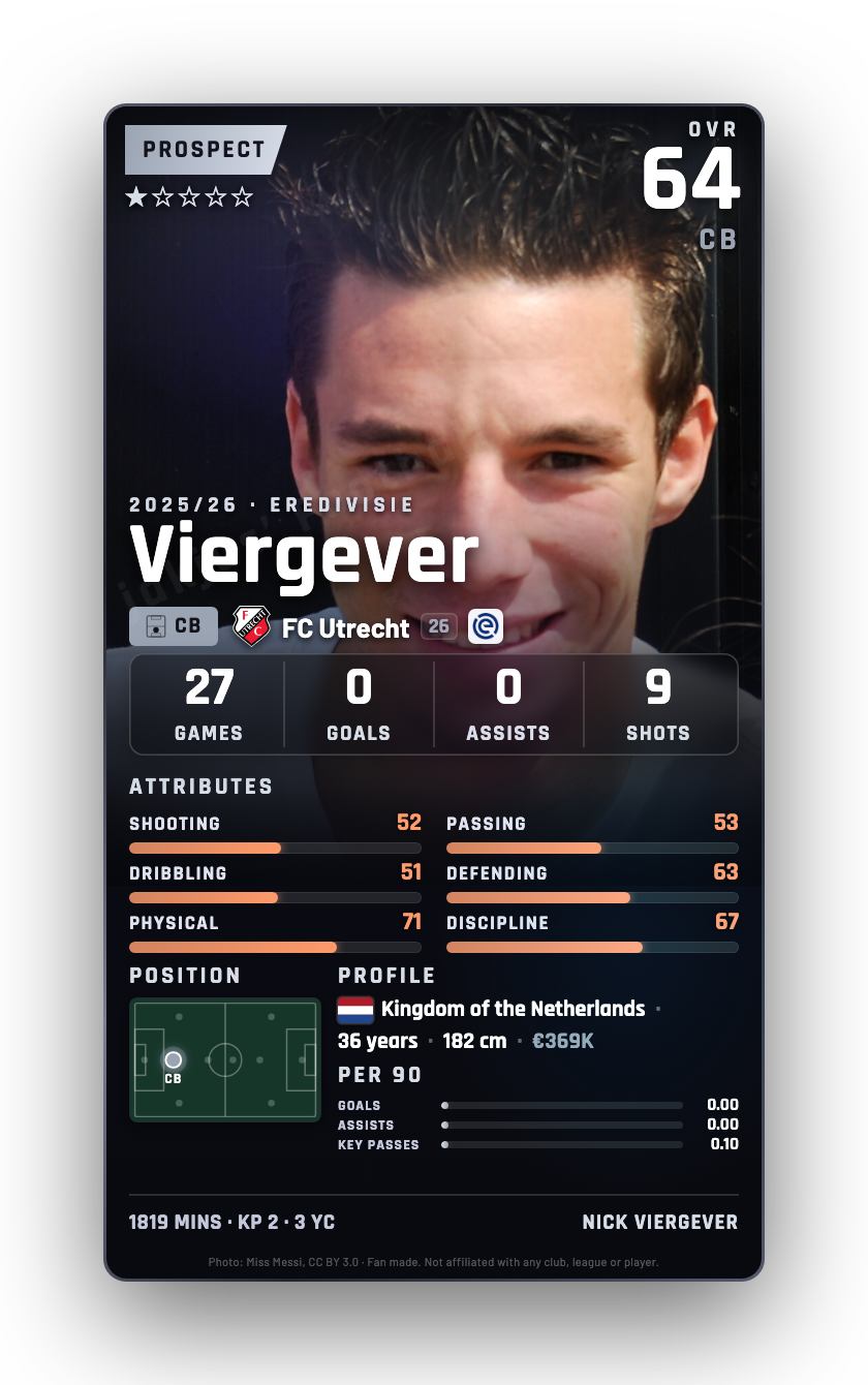 Viergever