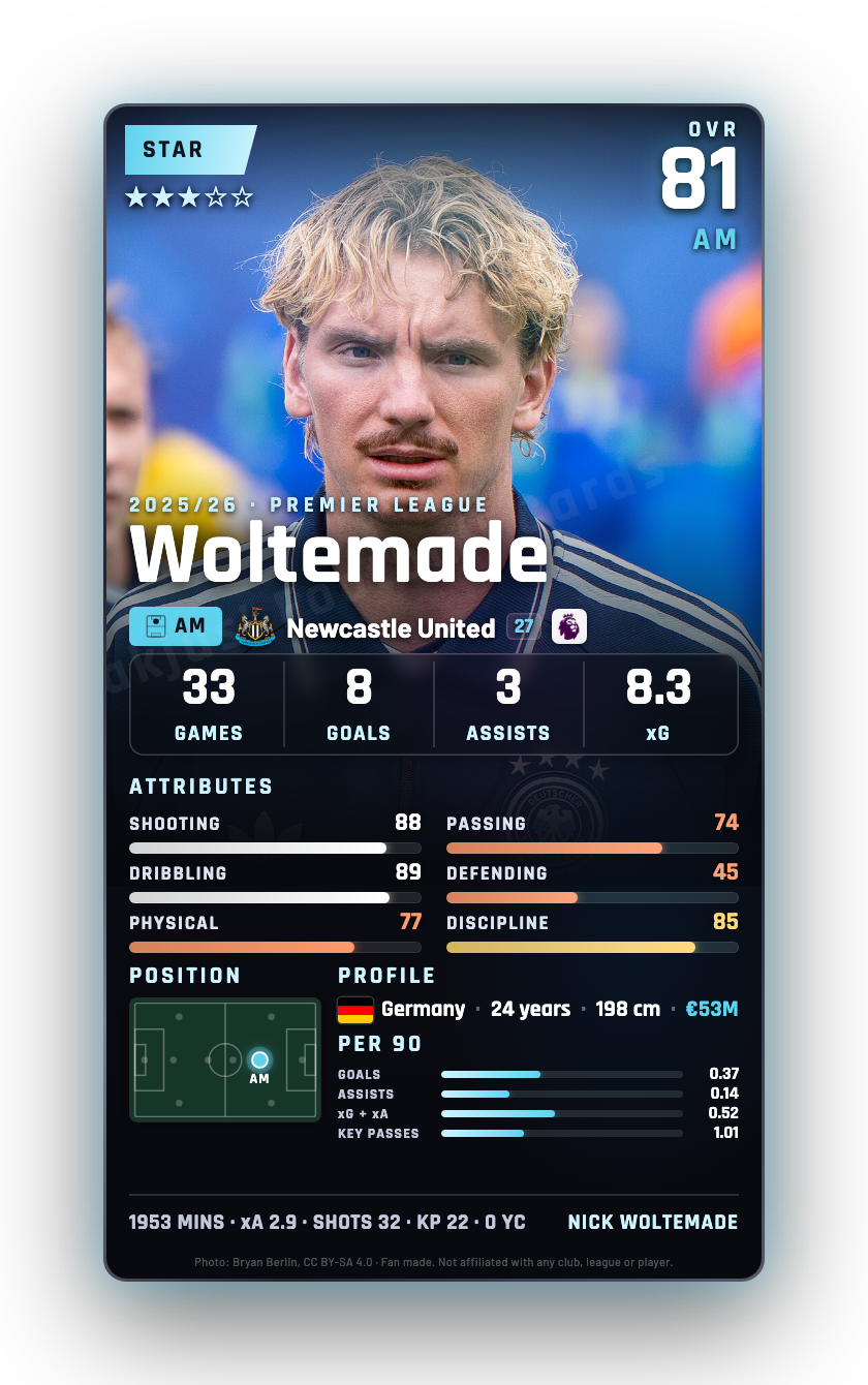 Woltemade