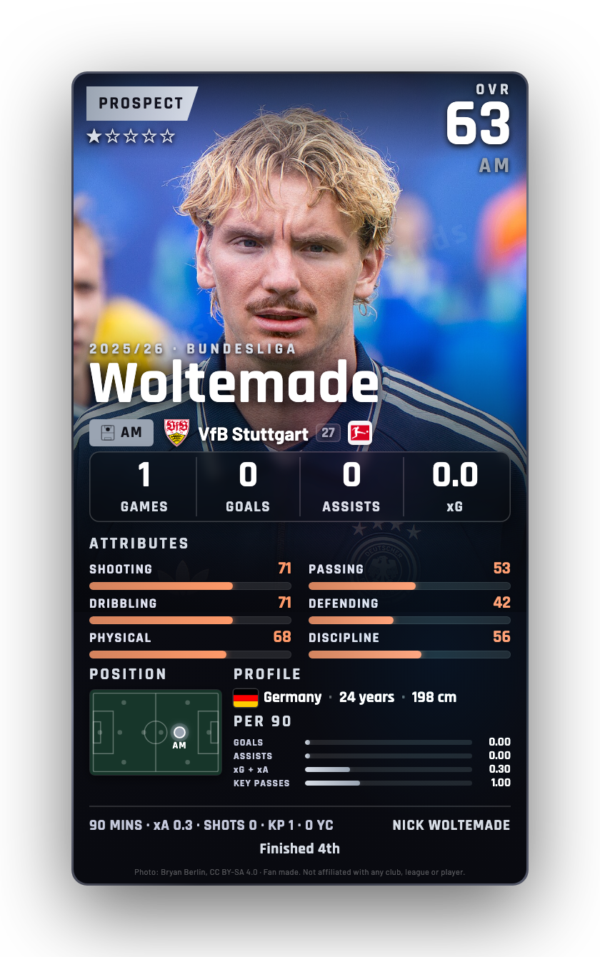 Woltemade