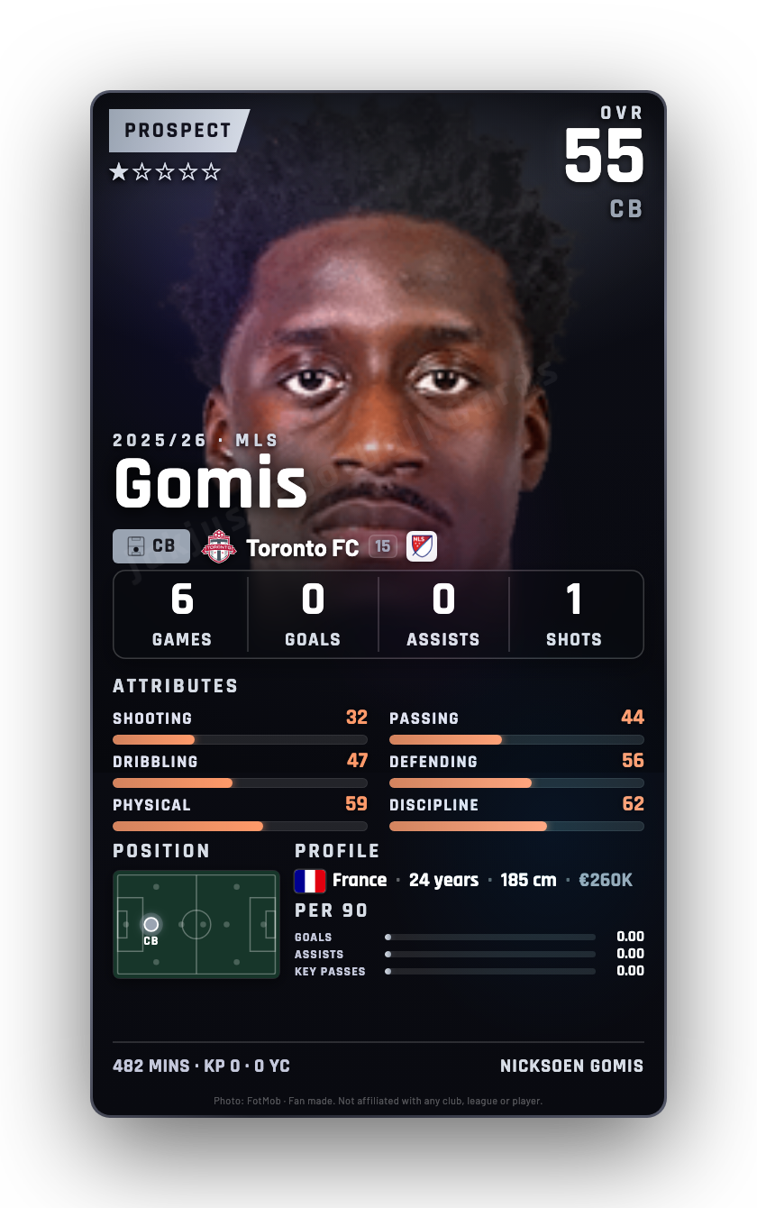 Gomis