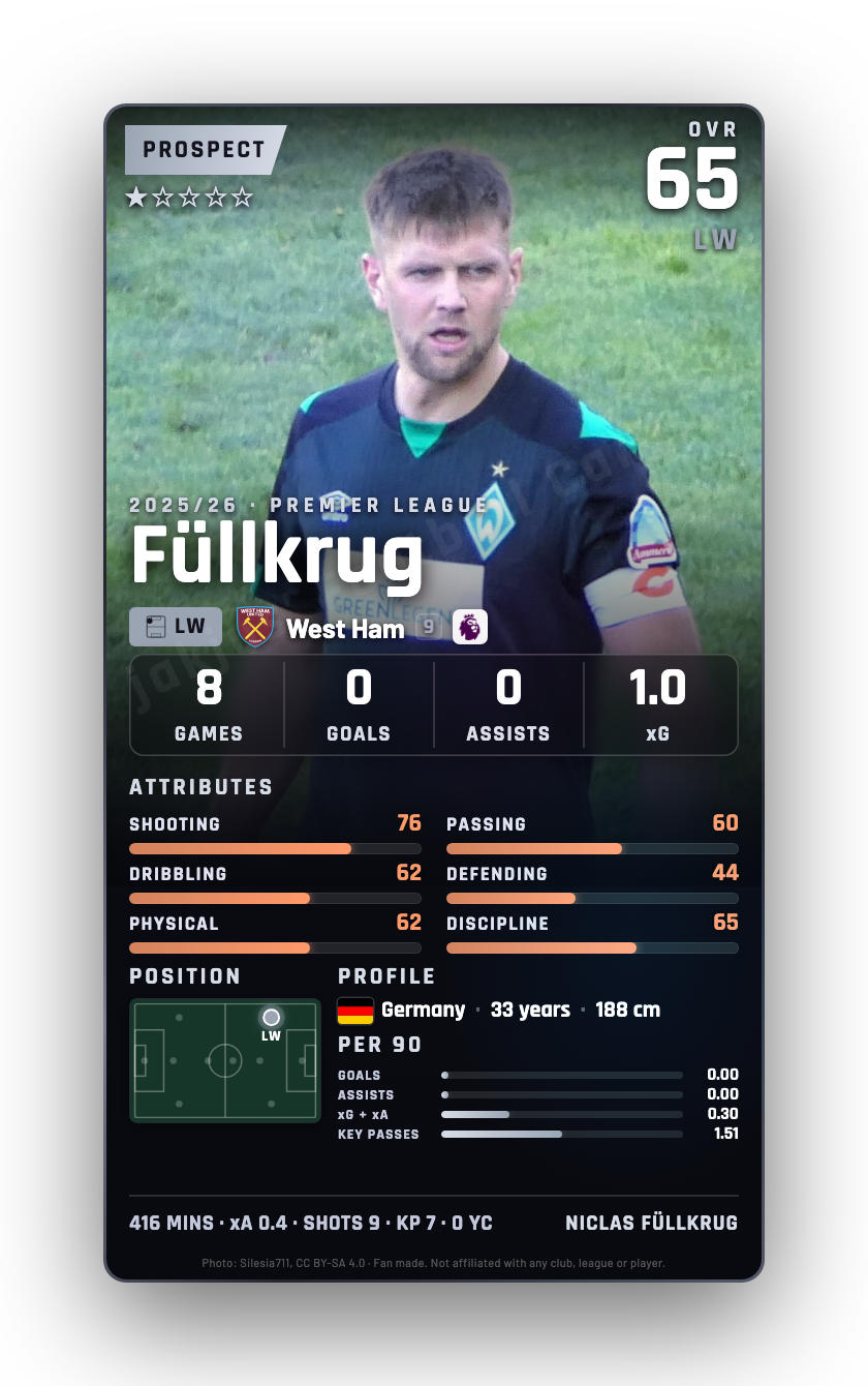 Füllkrug