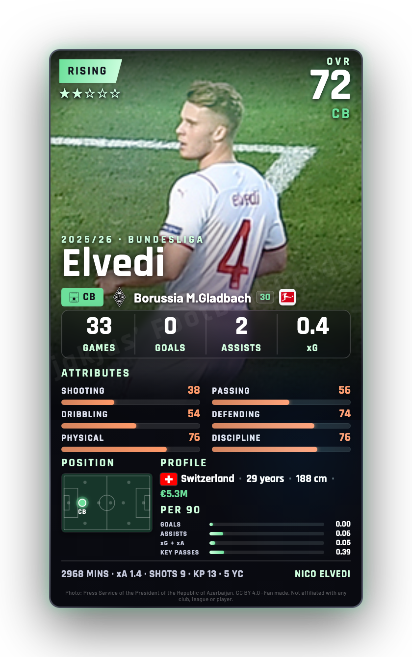 Elvedi
