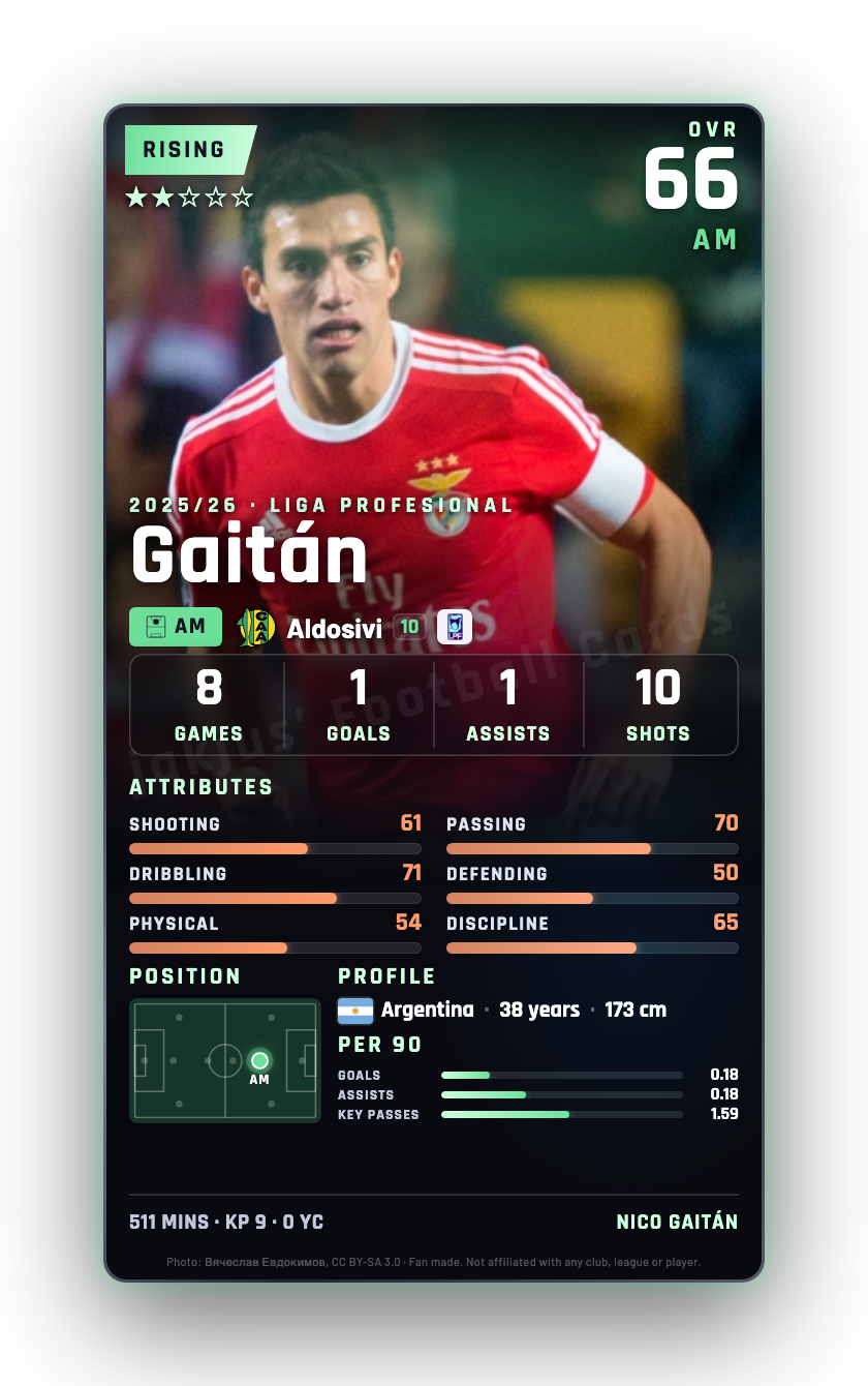 Gaitán
