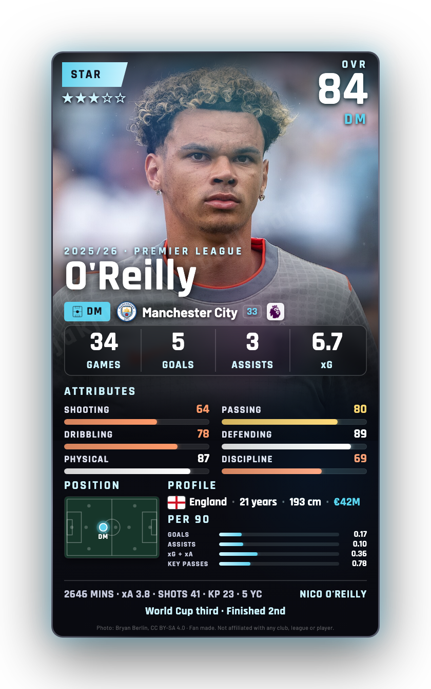 O'Reilly