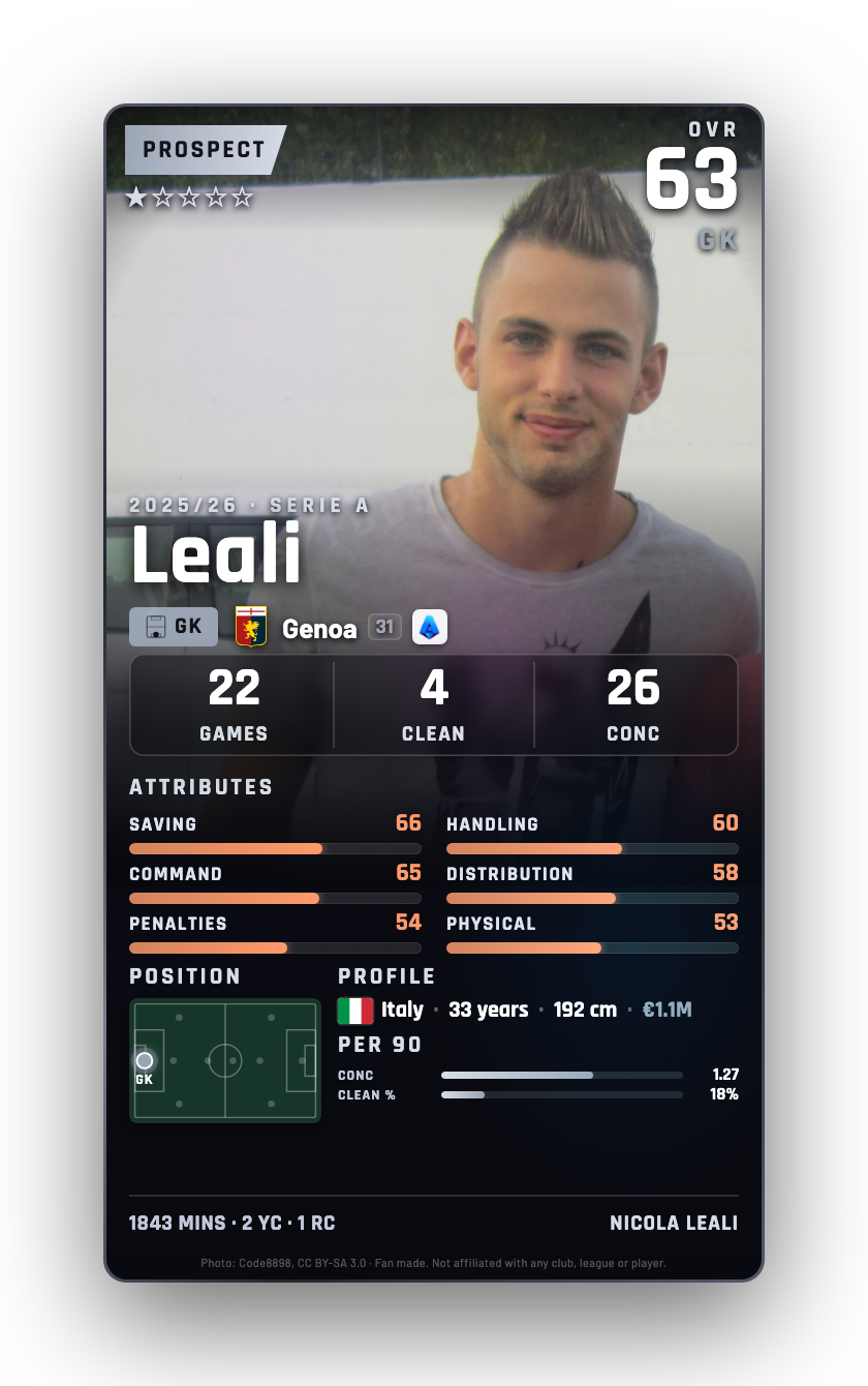 Leali