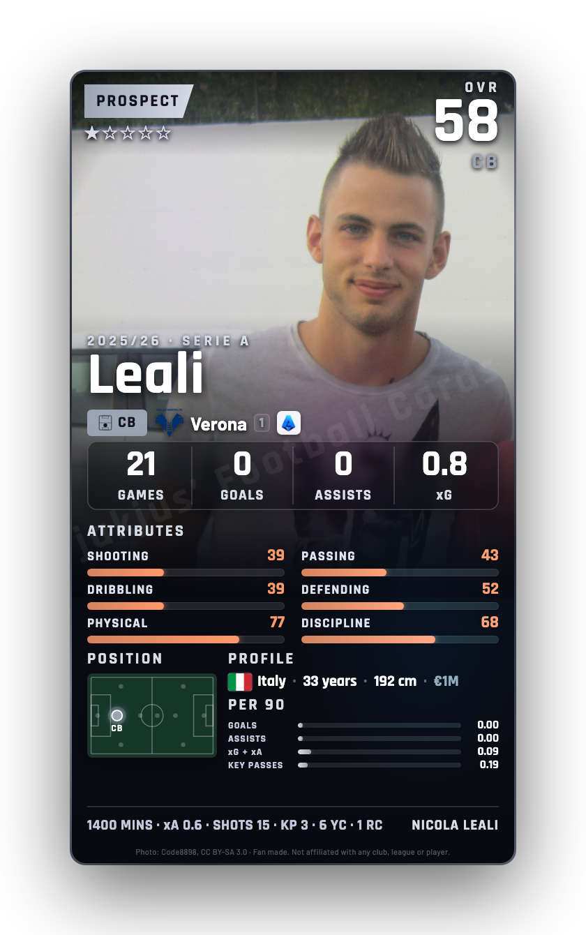 Leali