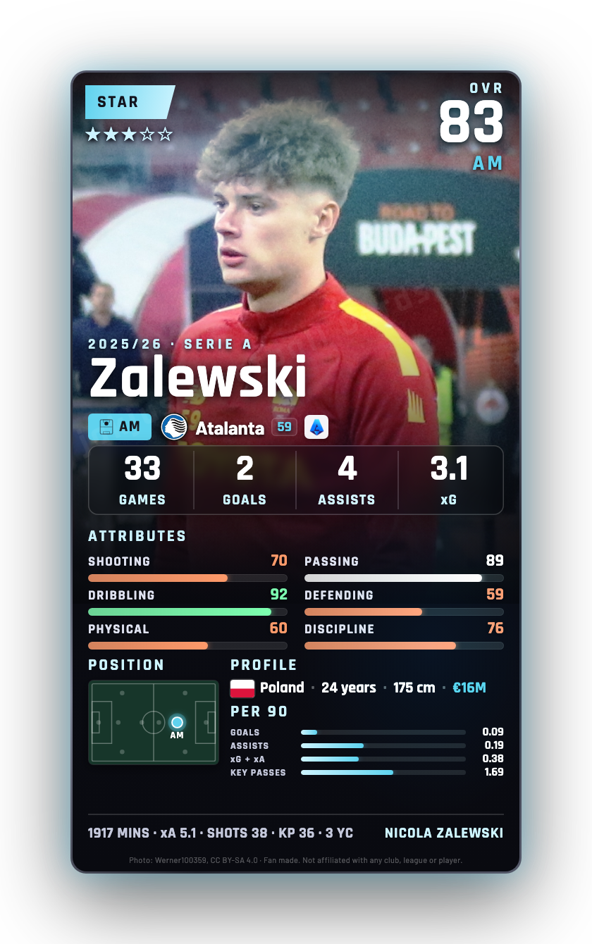 Zalewski