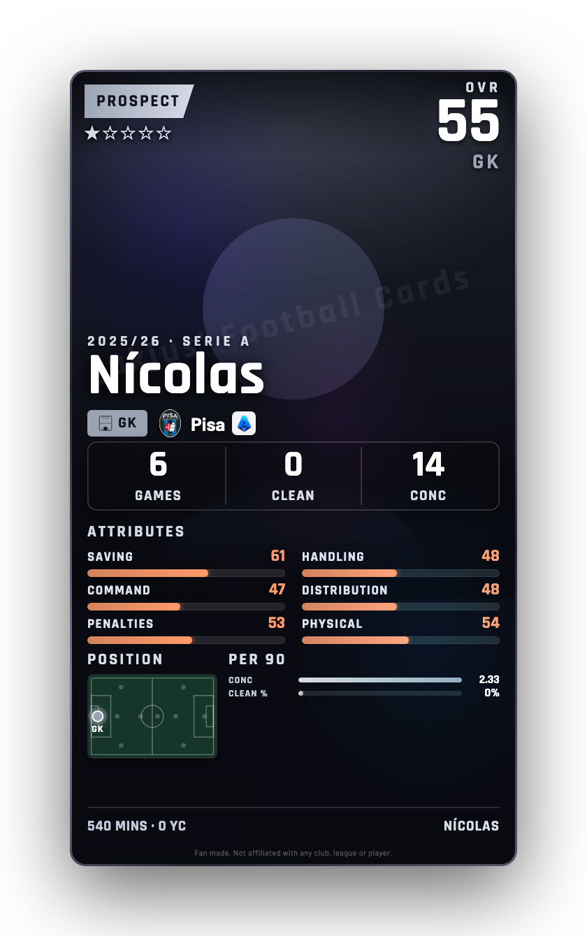 Nícolas