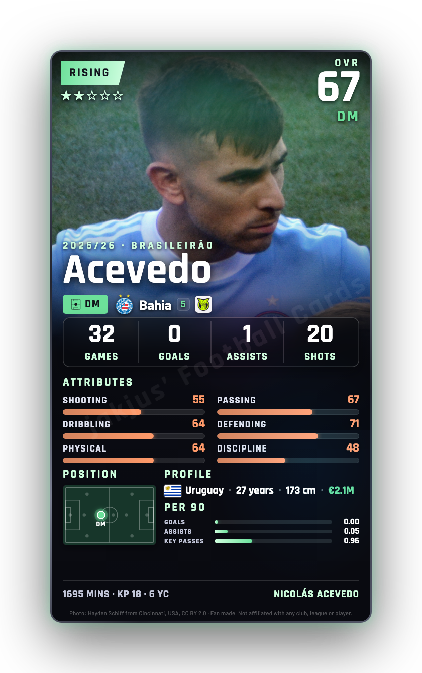 Acevedo