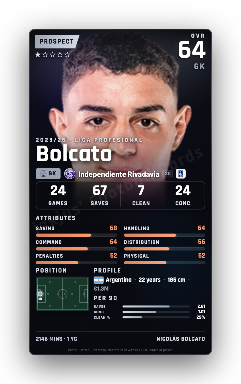 Bolcato