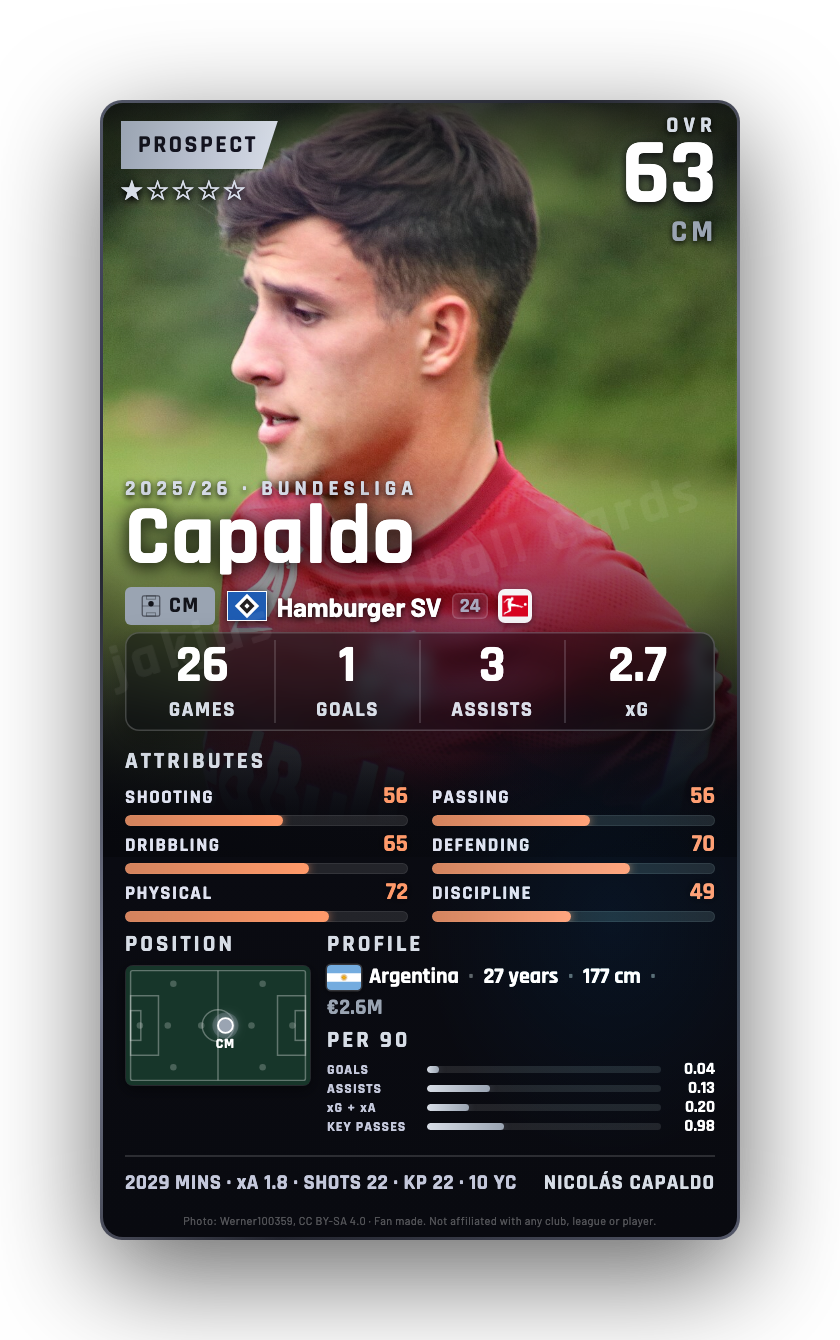 Capaldo