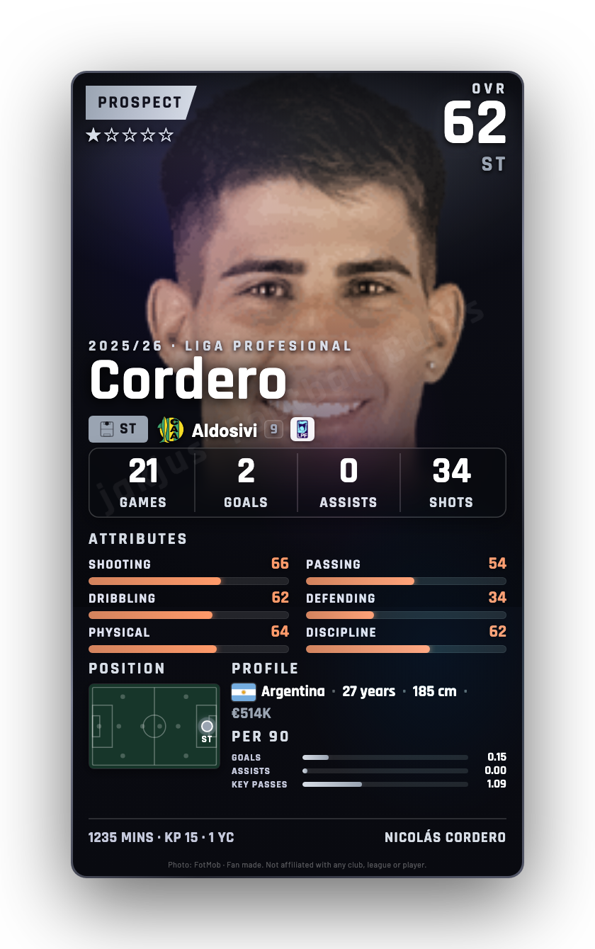 Cordero