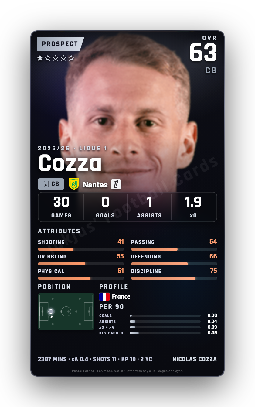 Cozza