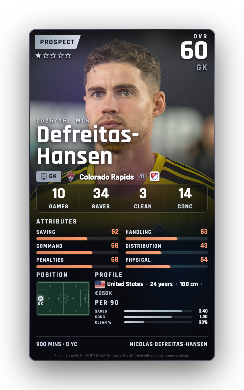 Defreitas-Hansen
