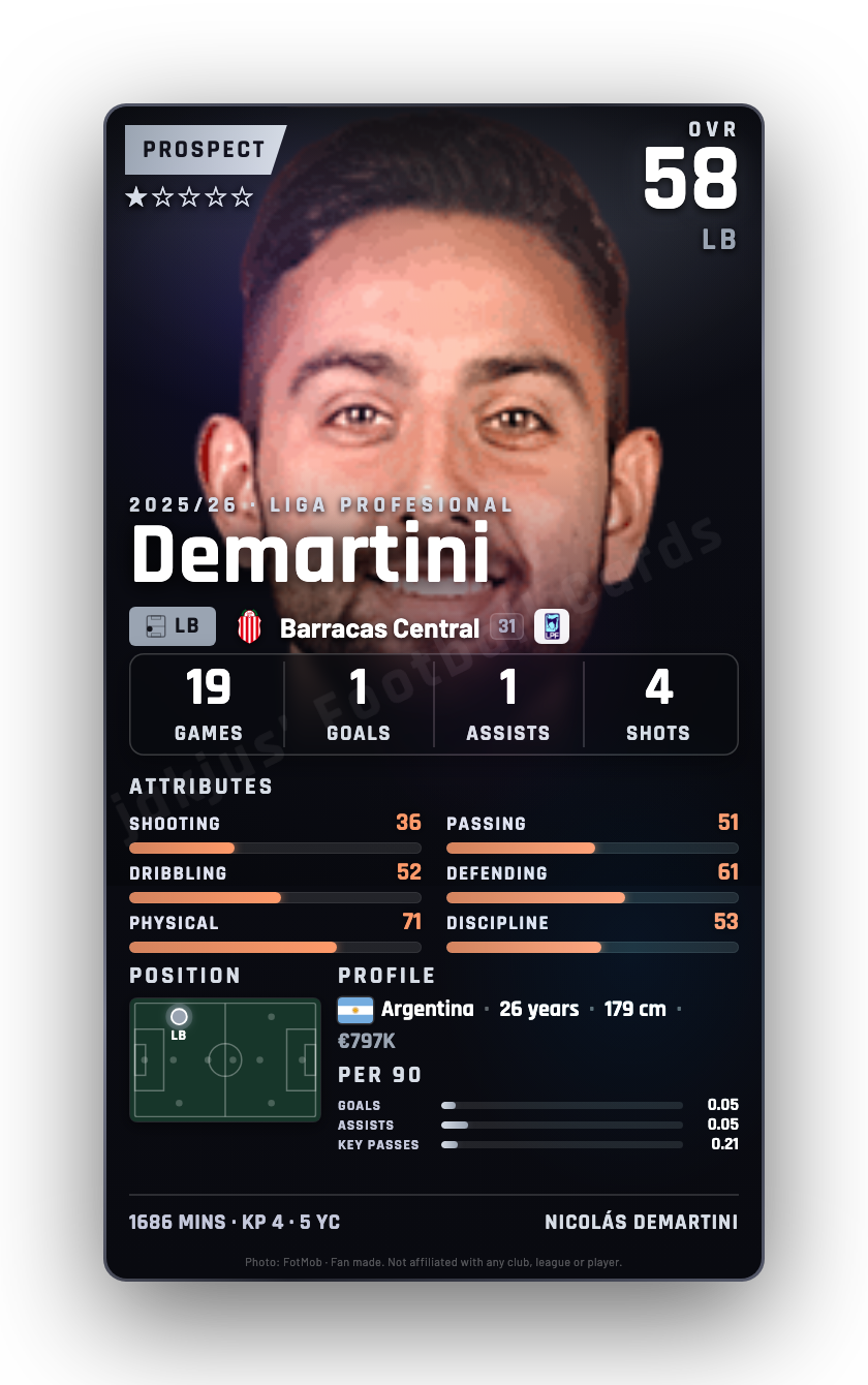 Demartini