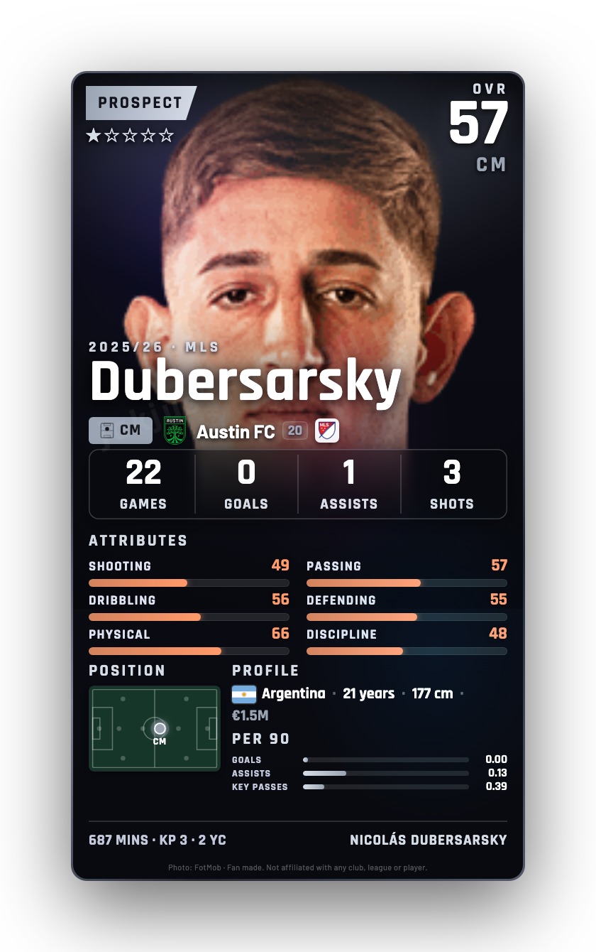 Dubersarsky