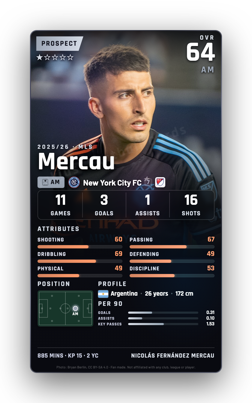 Mercau