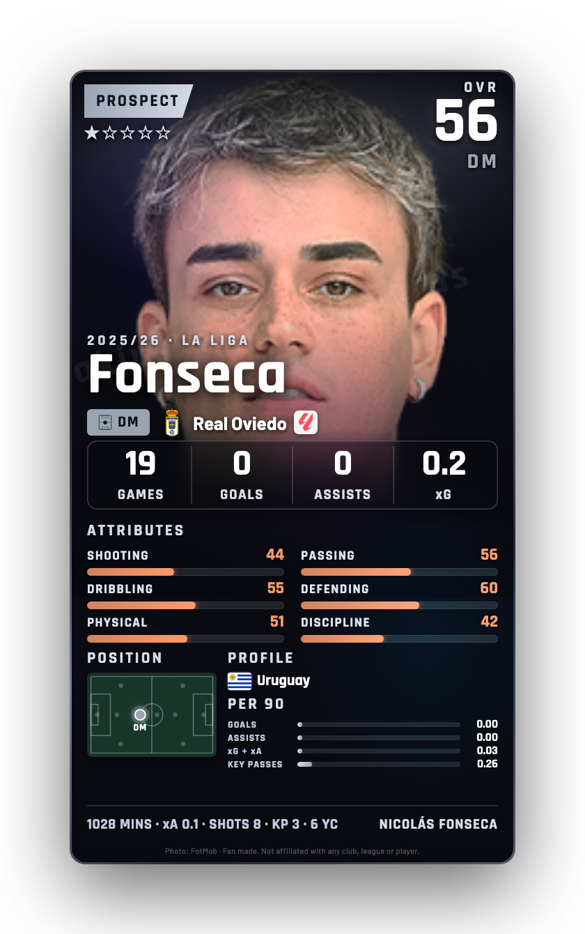 Fonseca