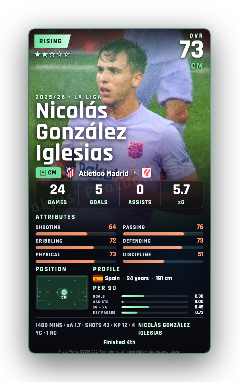 Nicolás González Iglesias