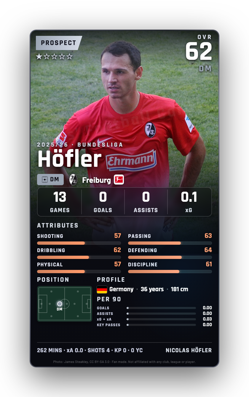 Höfler
