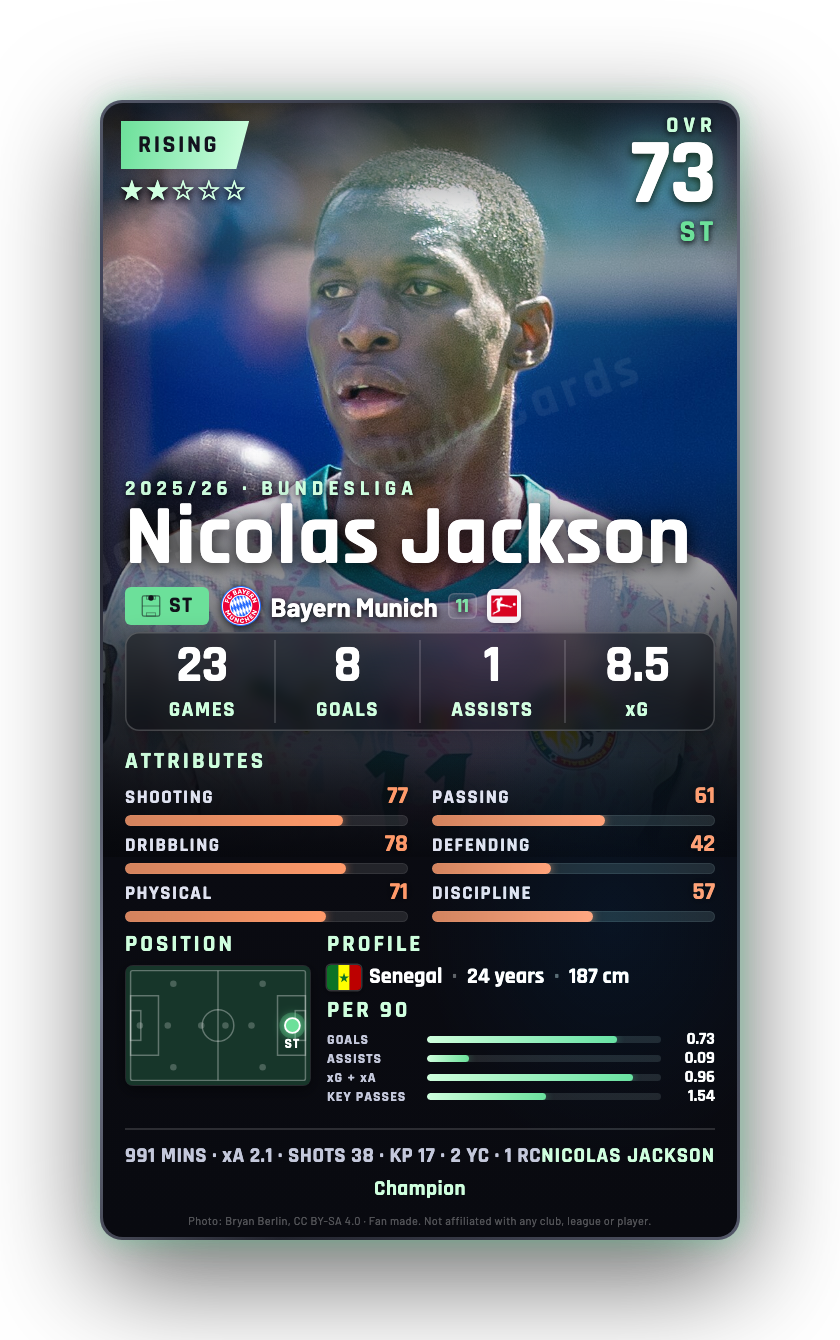 Nicolas Jackson