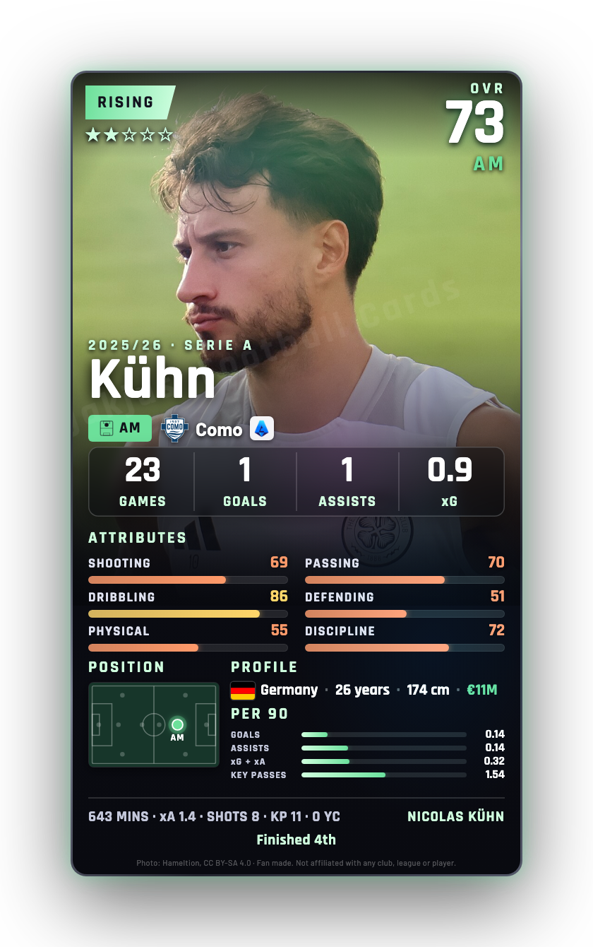 Kühn