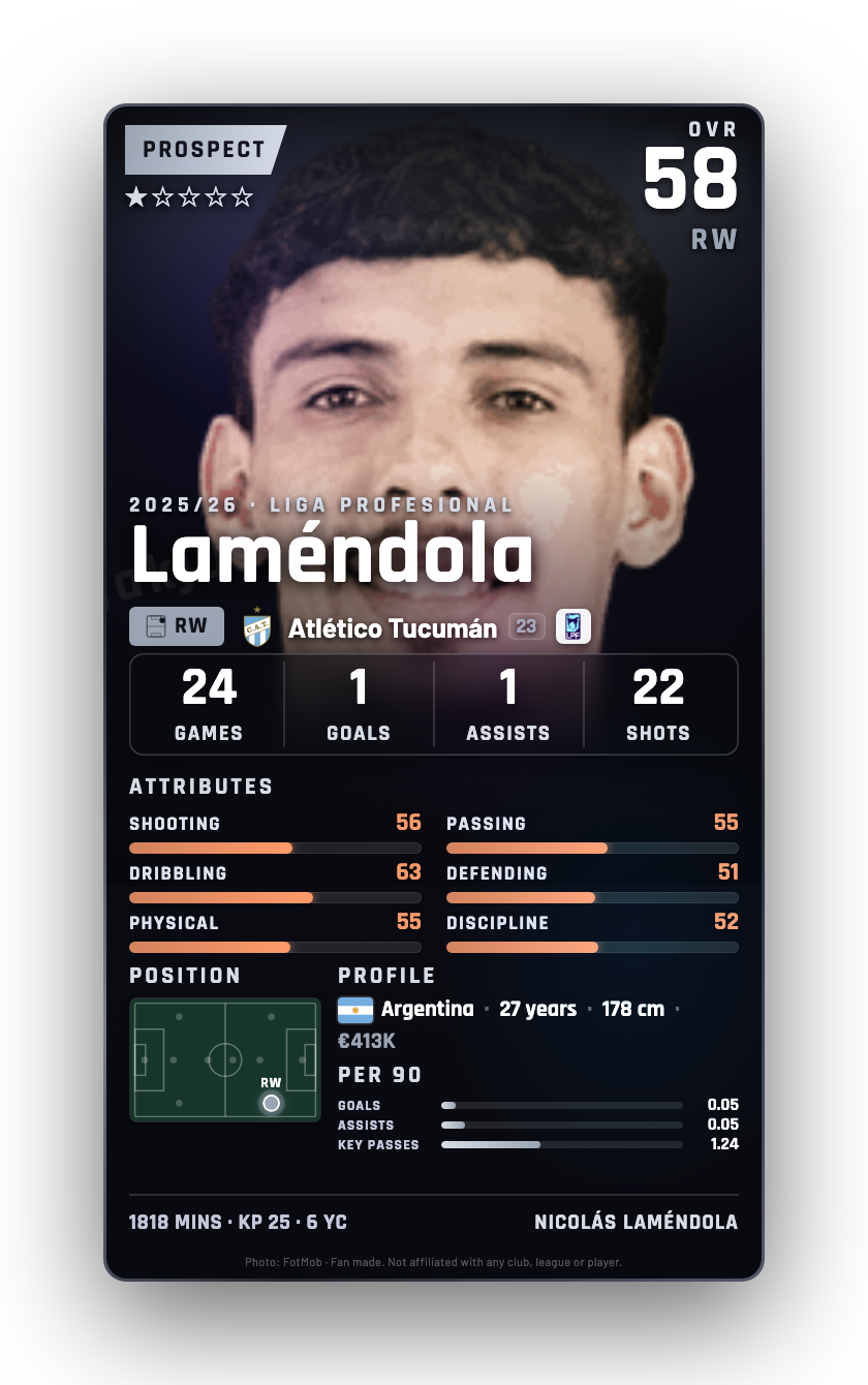 Laméndola