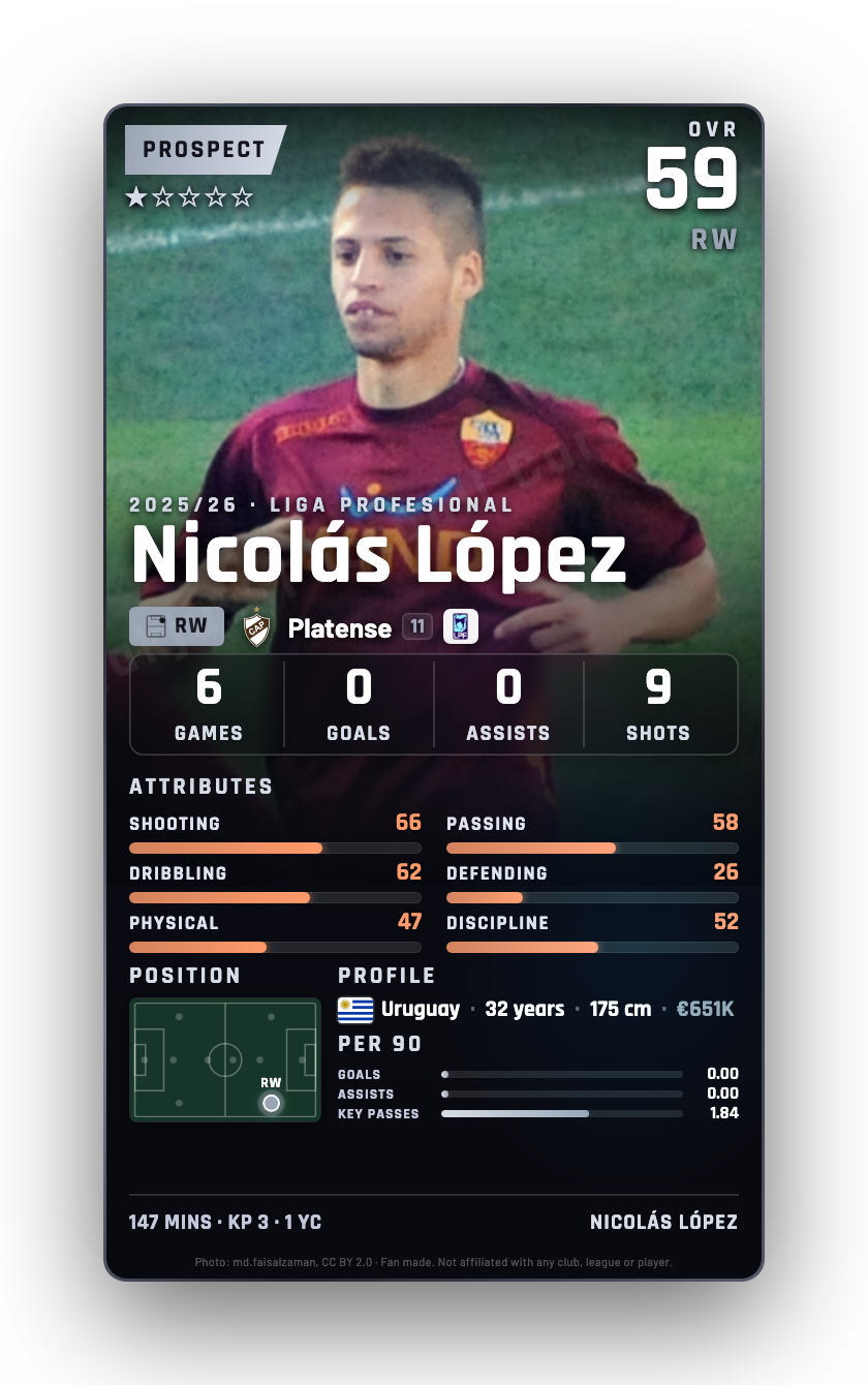 Nicolás López