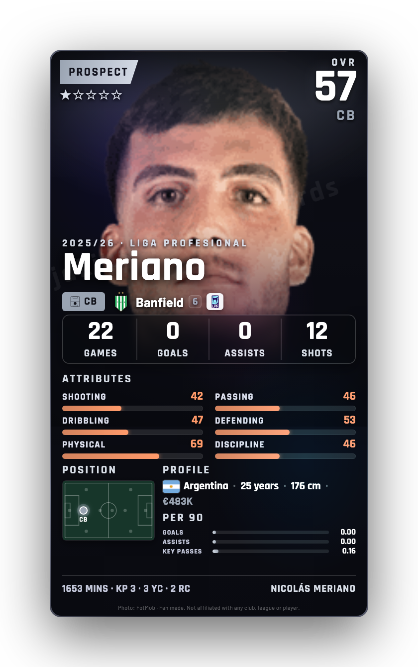 Meriano
