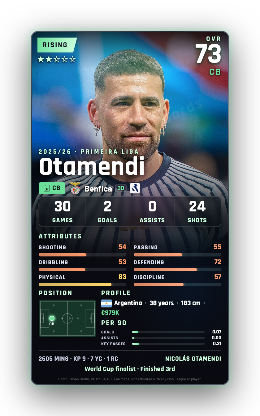 Otamendi