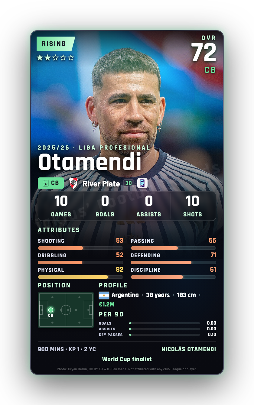 Otamendi