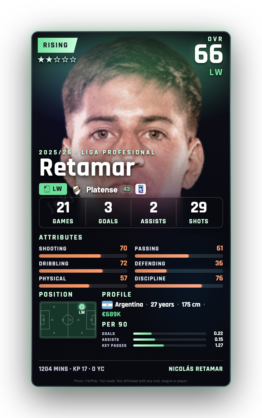 Retamar