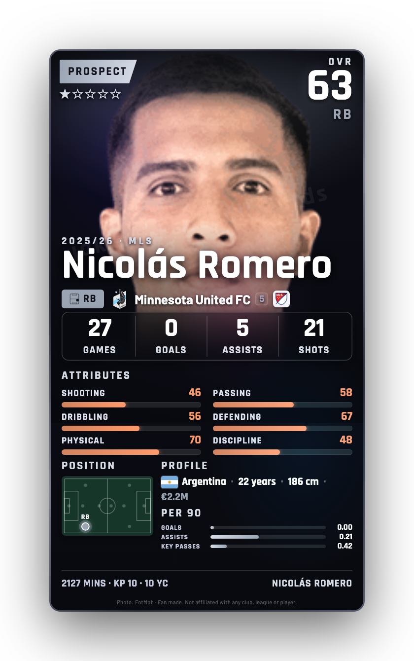 Nicolás Romero