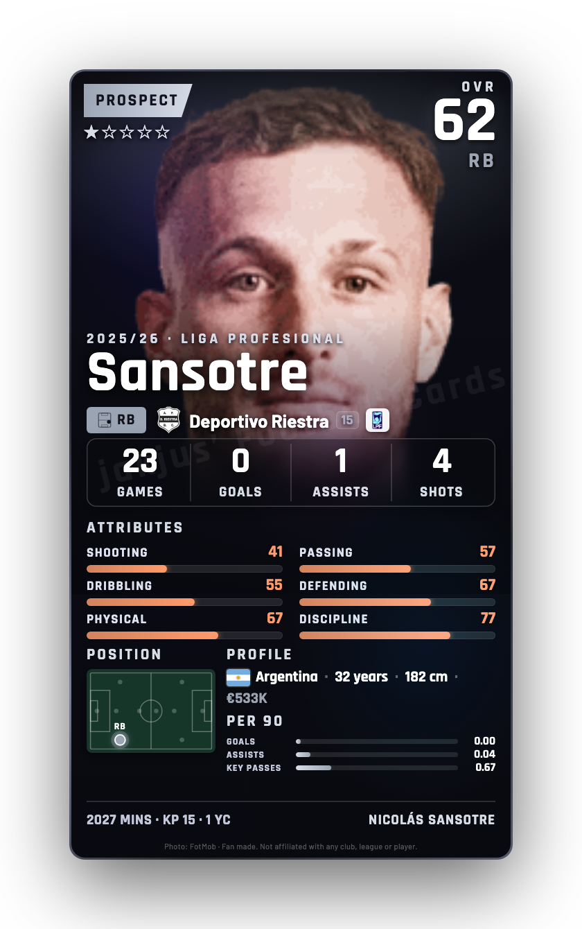 Sansotre