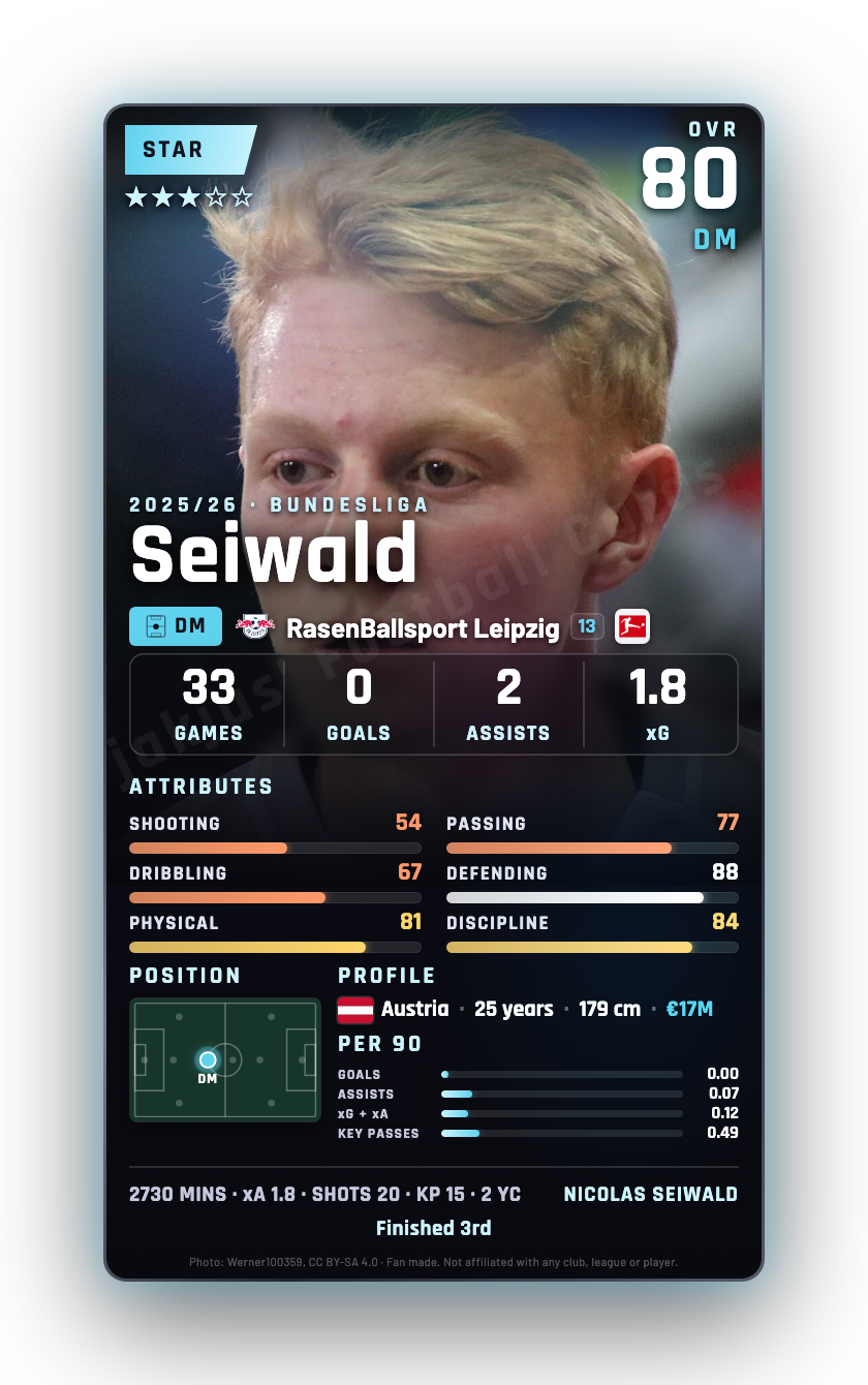 Seiwald