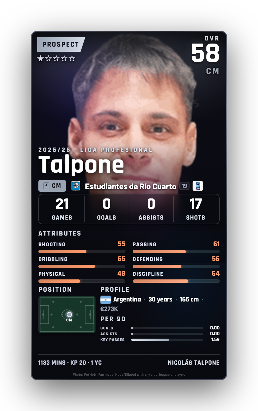 Talpone