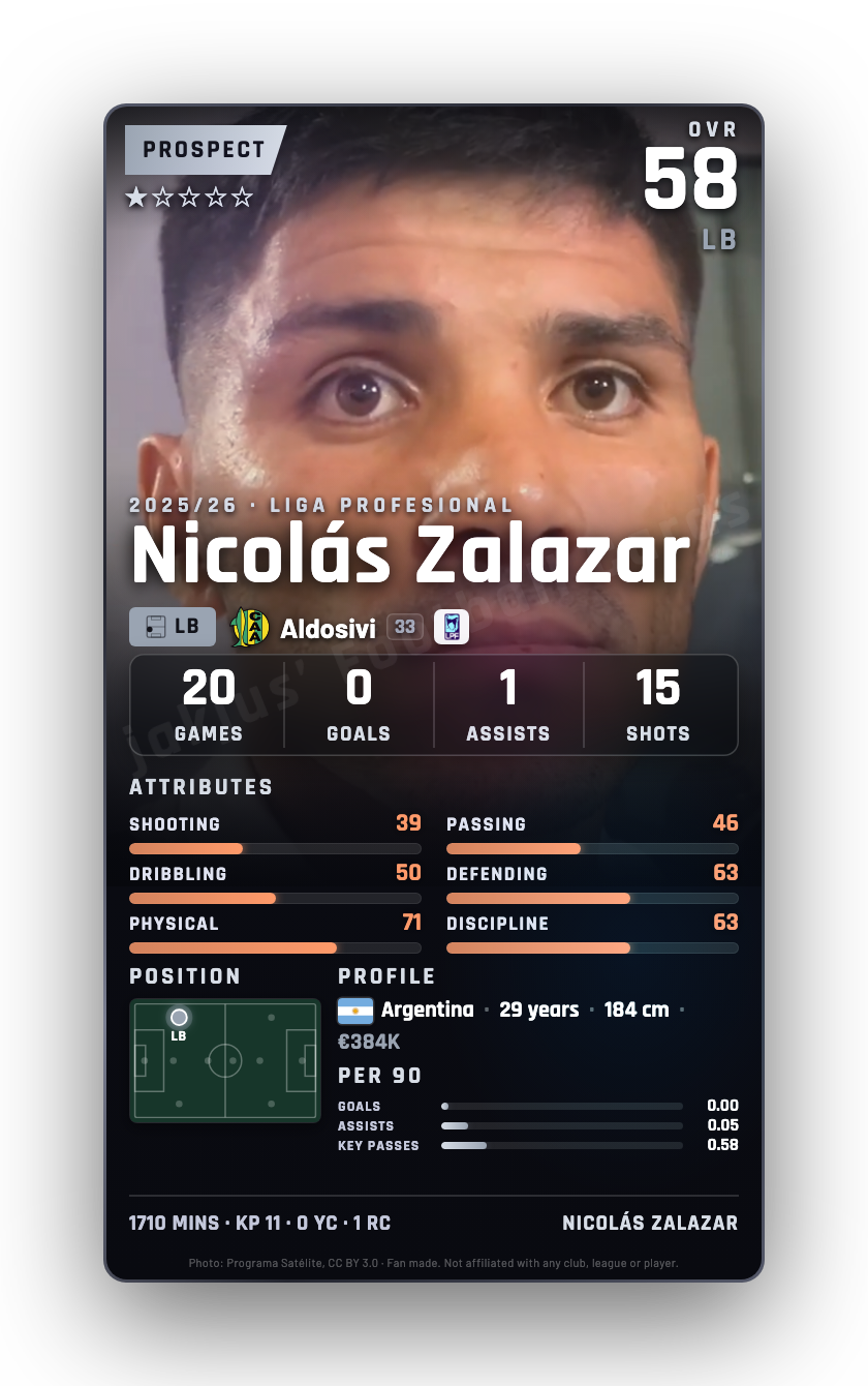 Nicolás Zalazar