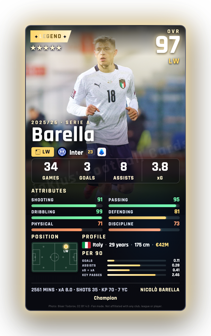Barella