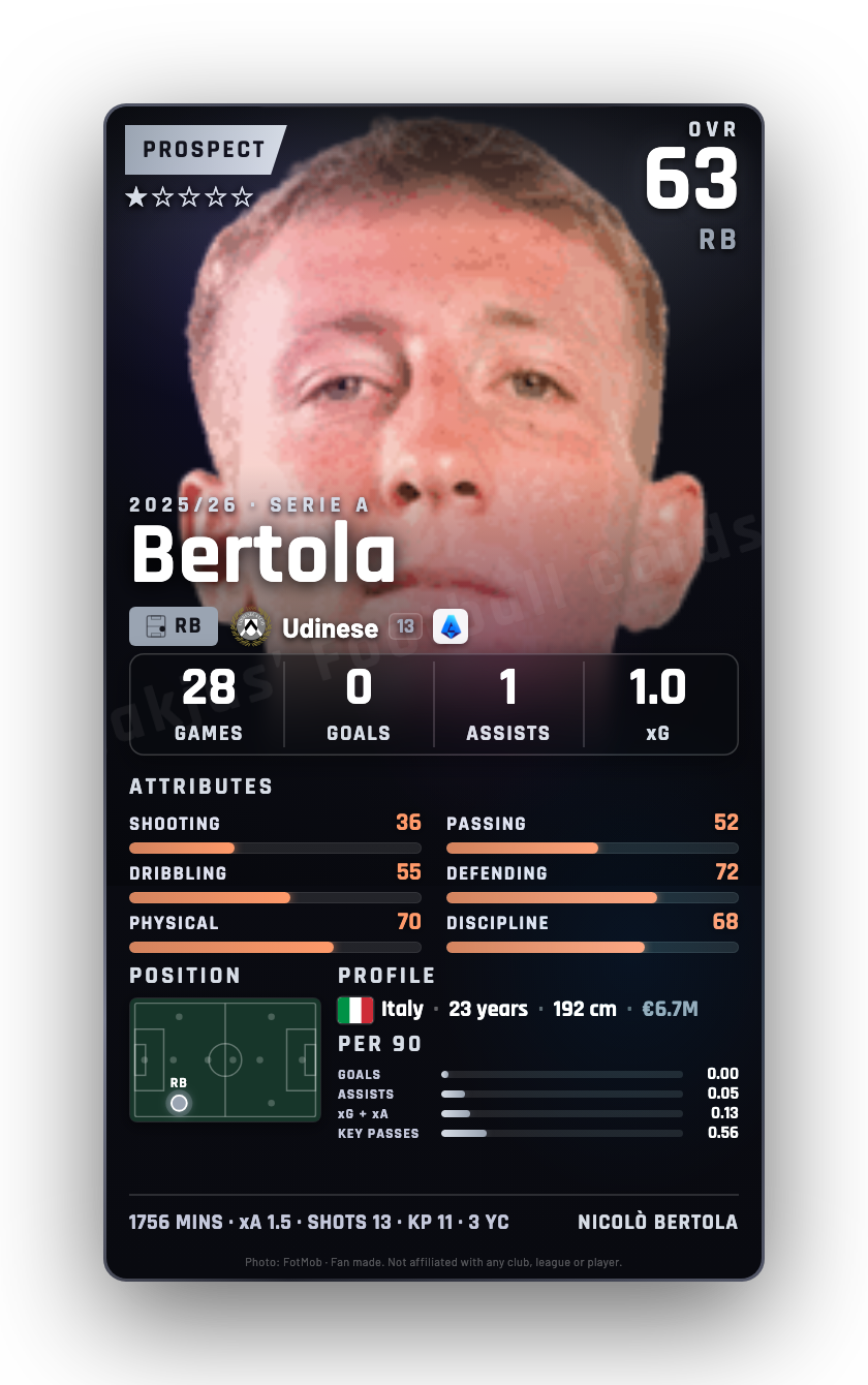 Bertola